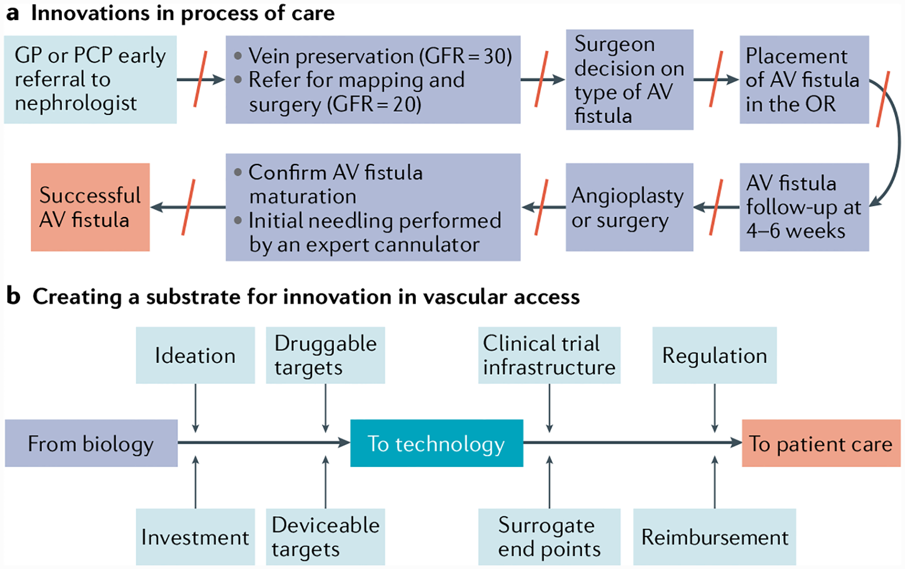 Fig. 7 |