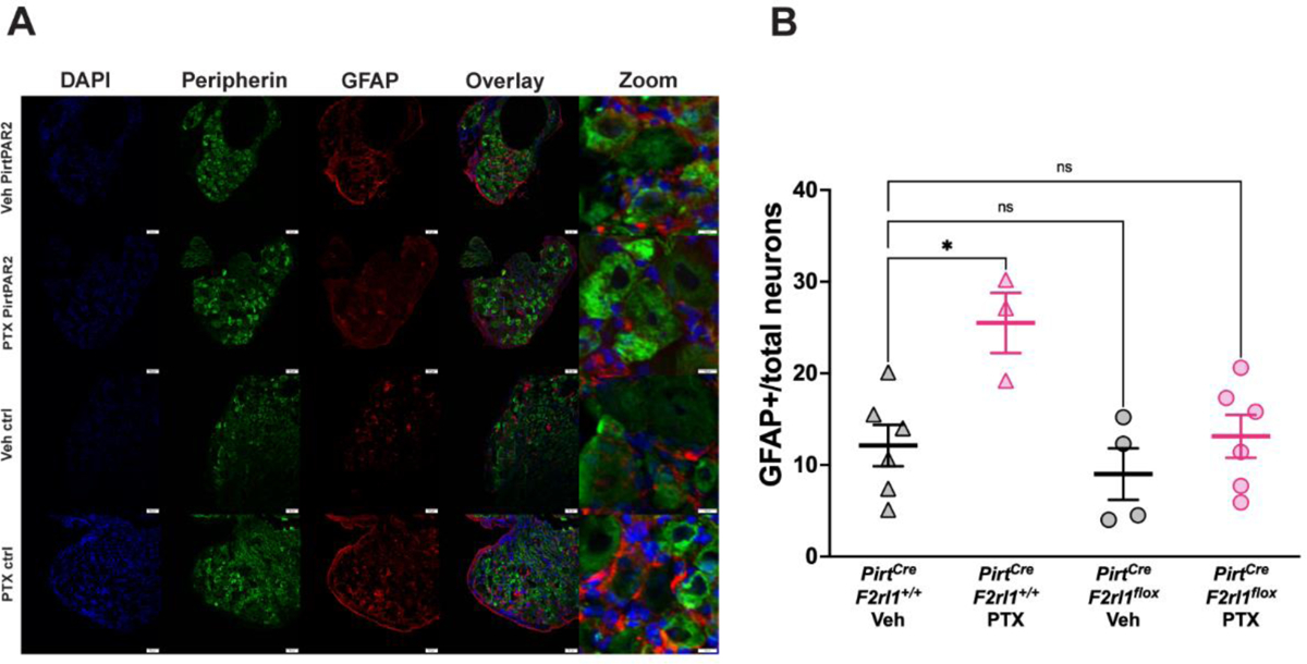 Figure 4: