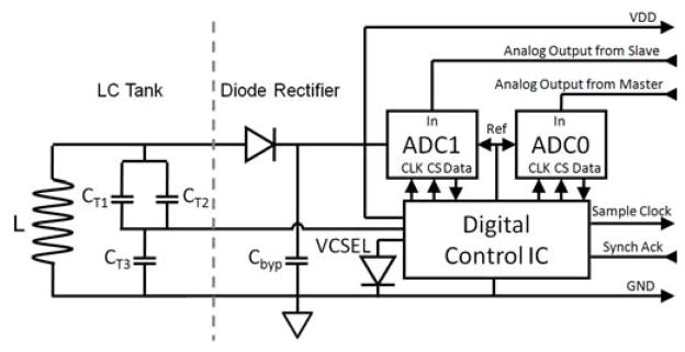 Fig. 6