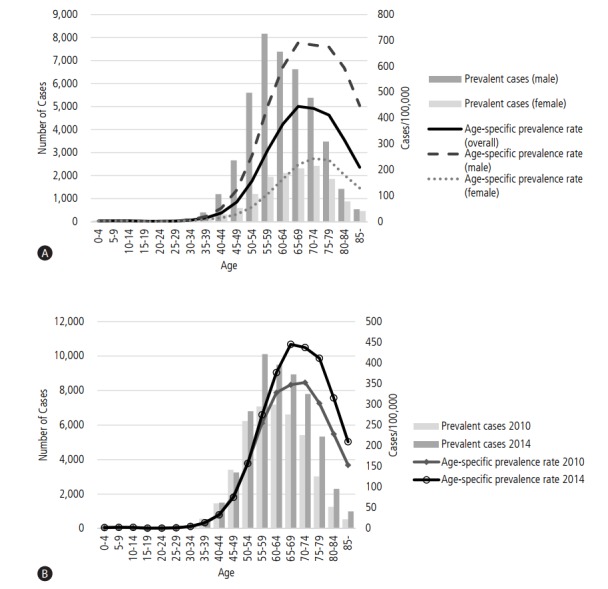 Figure 5.