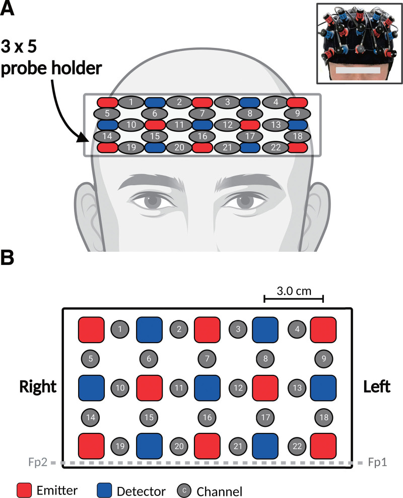 Figure 2.