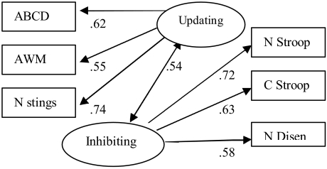 Figure 2.