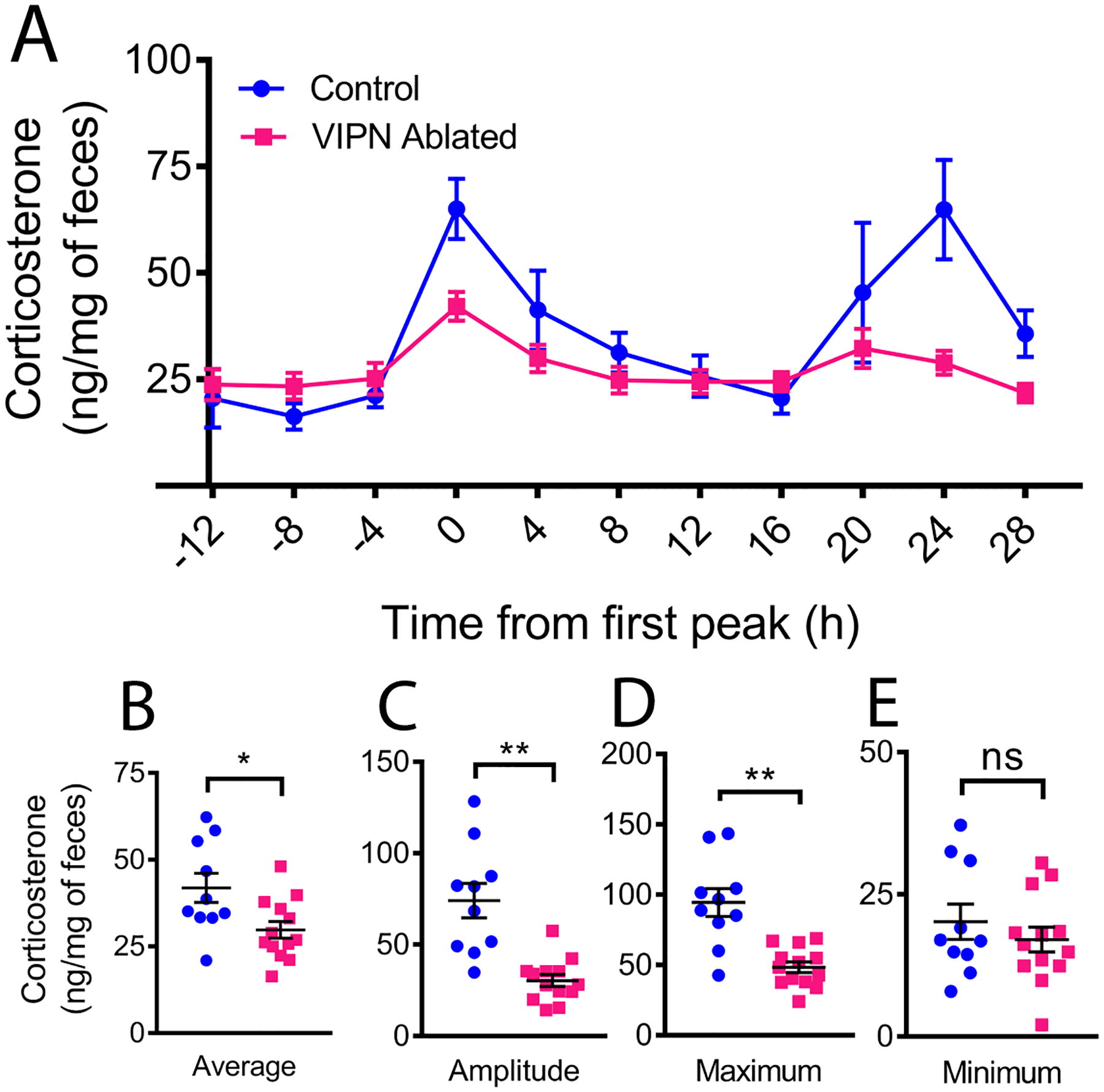 Figure 4.