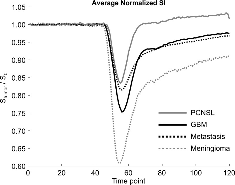 Fig 2.