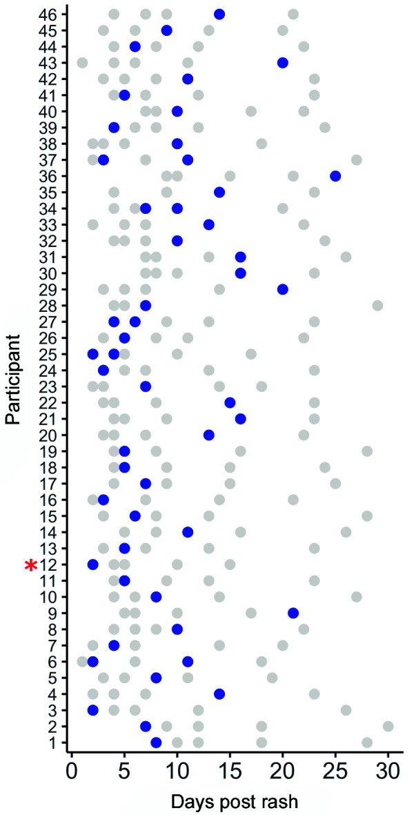 Fig. 1: