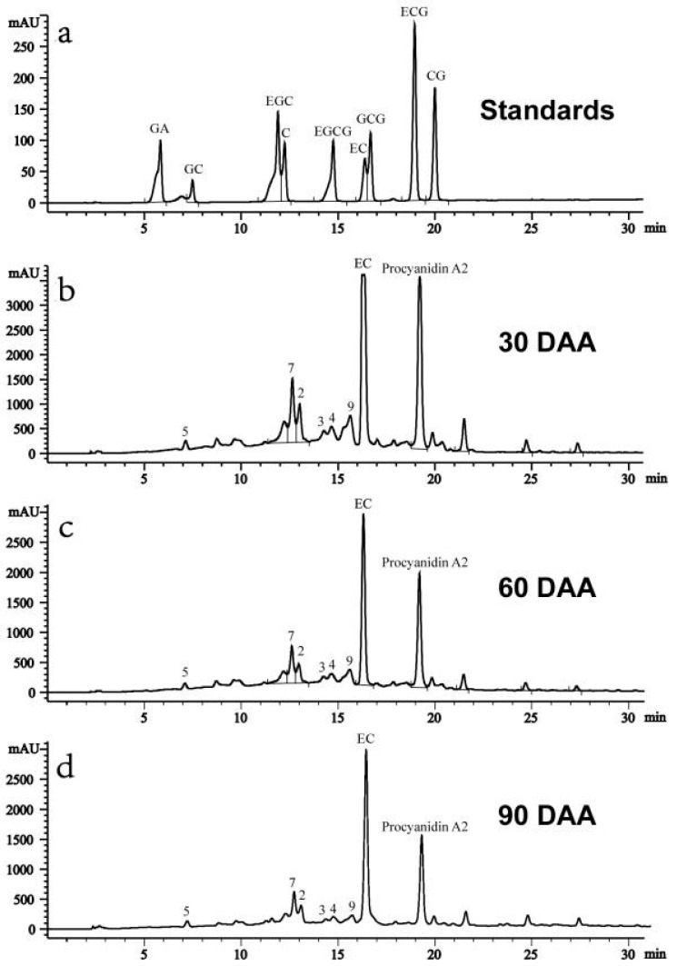 Figure 6