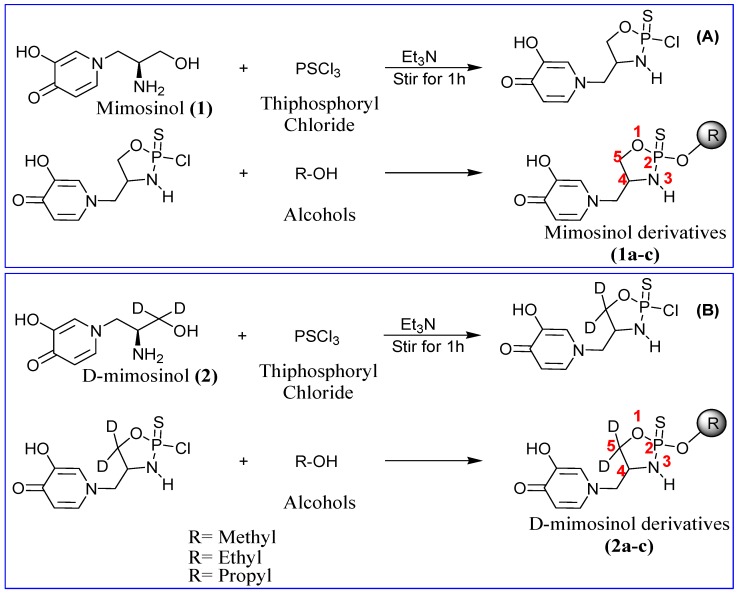 Figure 2