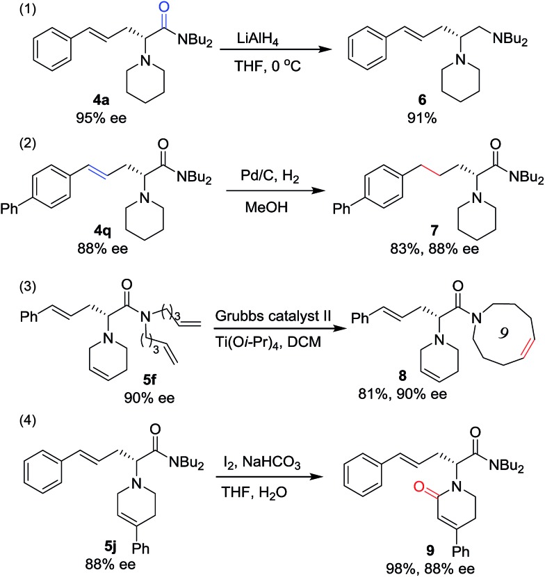 Scheme 4