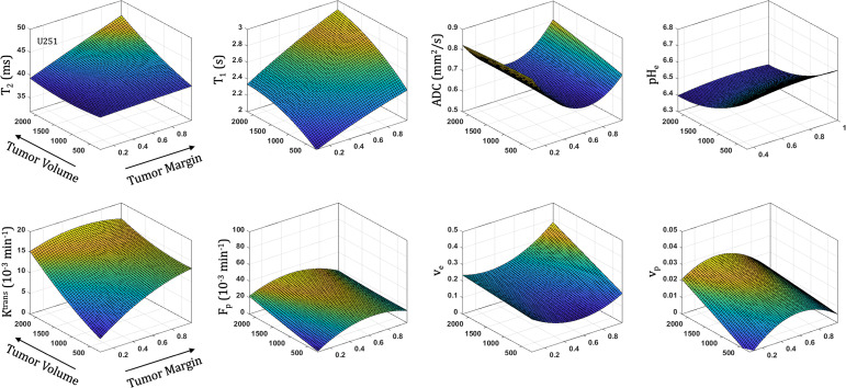 Figure 6