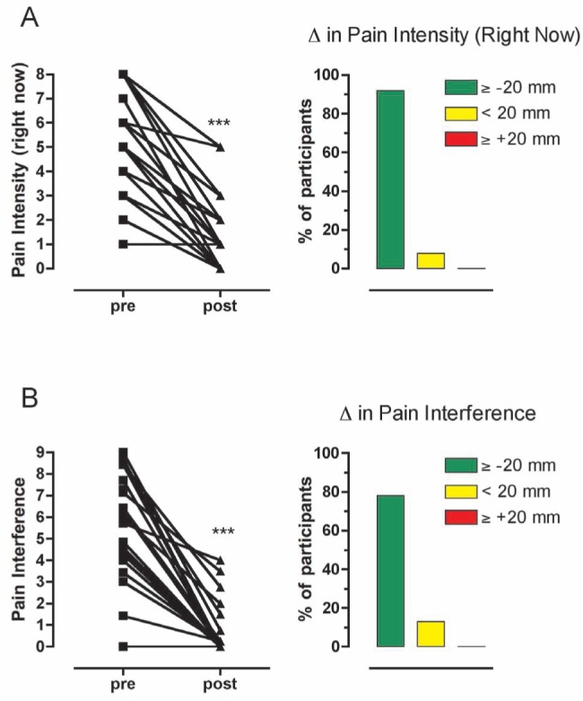 Figure 3)