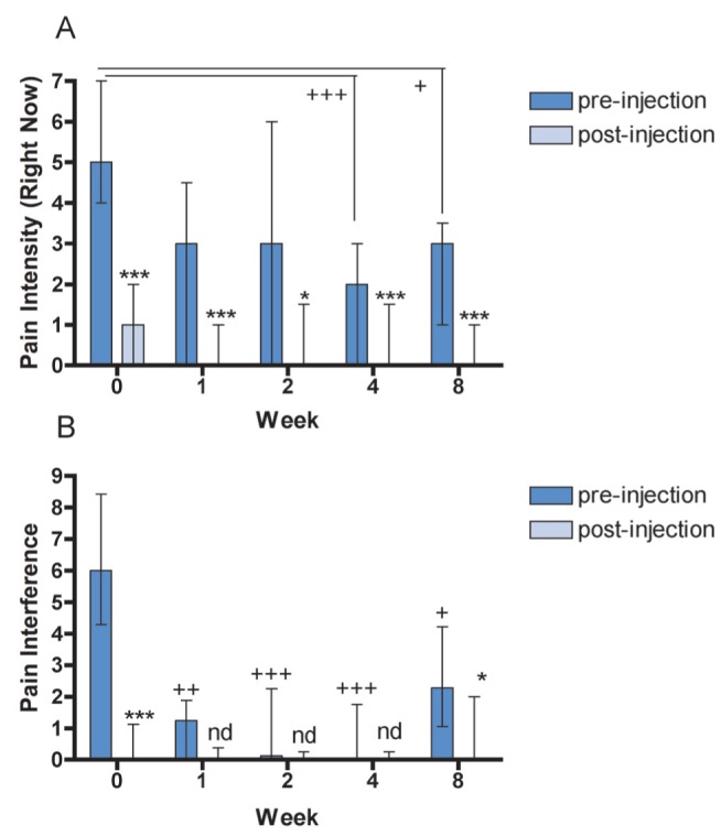 Figure 4)