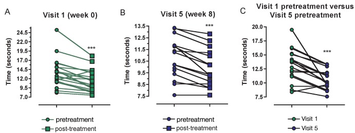 Figure 5)