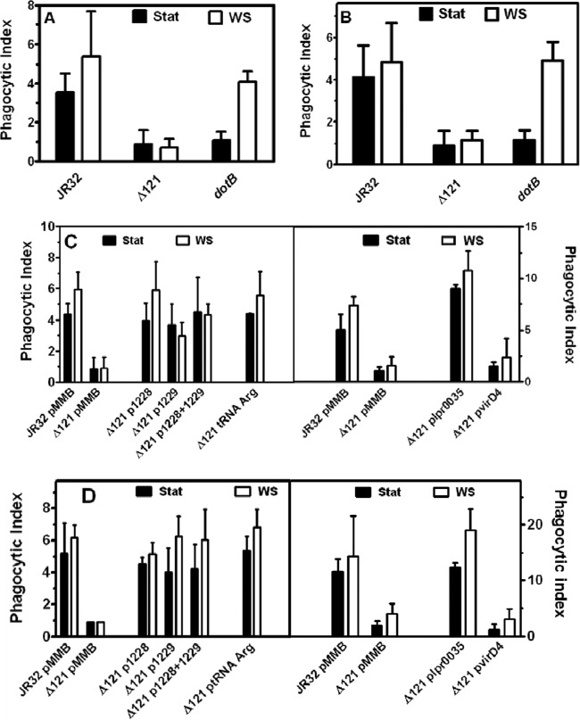 Fig 2