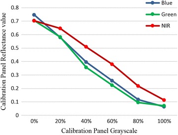 Fig. 3