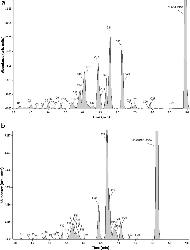 Fig. 4