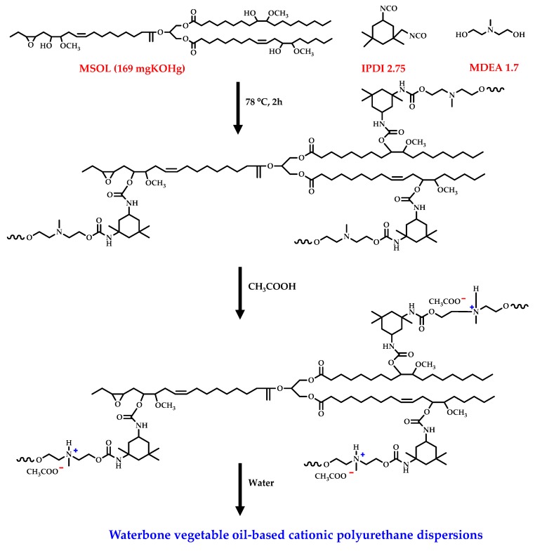 Figure 18