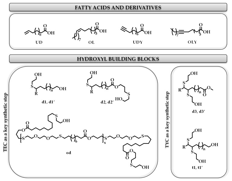 Figure 19