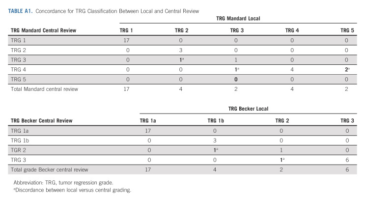 graphic file with name jco-41-255-g008.jpg