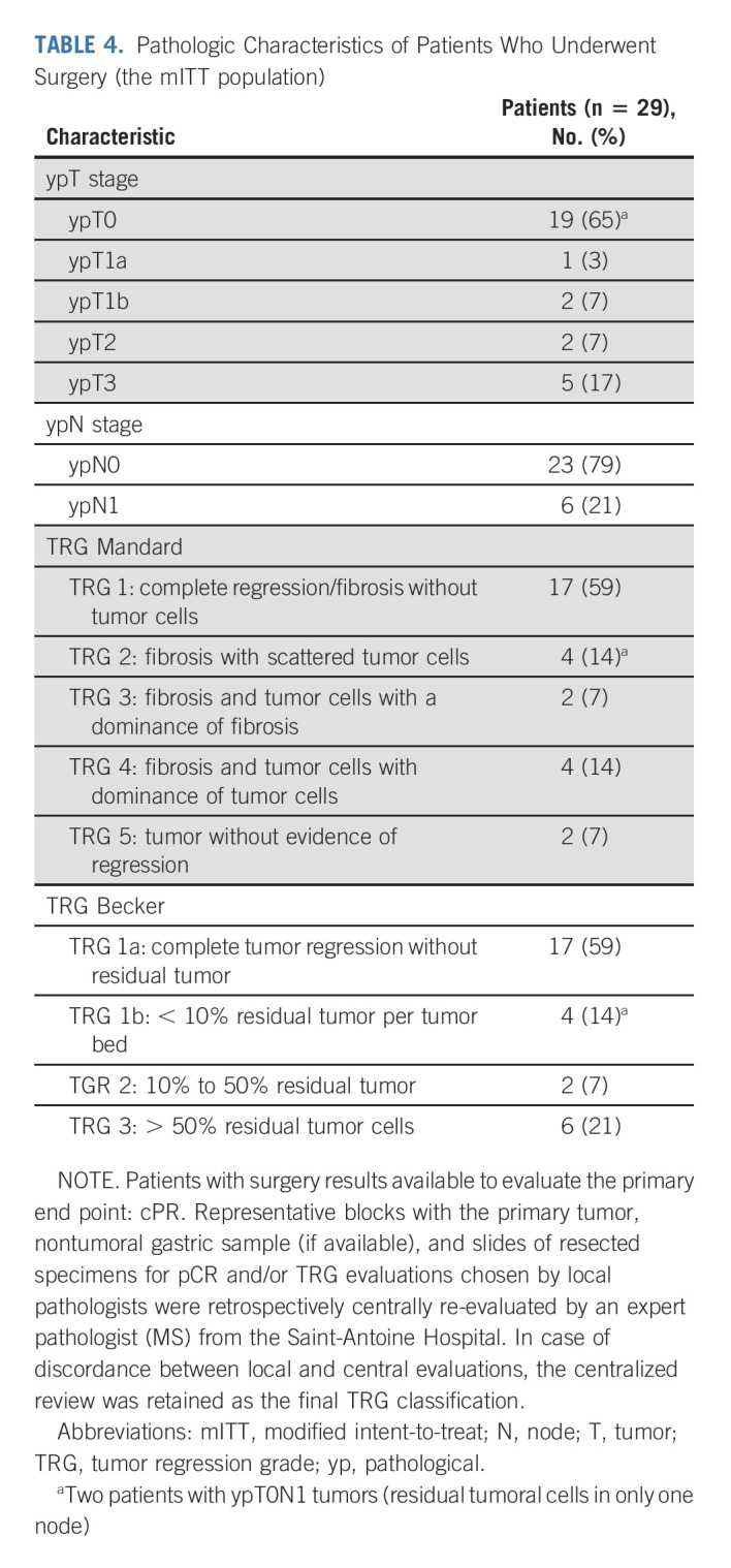 graphic file with name jco-41-255-g005.jpg