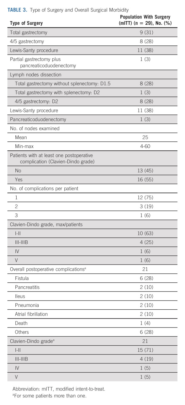 graphic file with name jco-41-255-g004.jpg