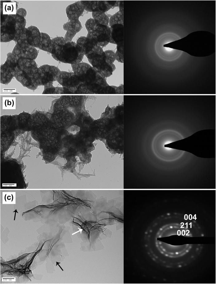 FIGURE 3.