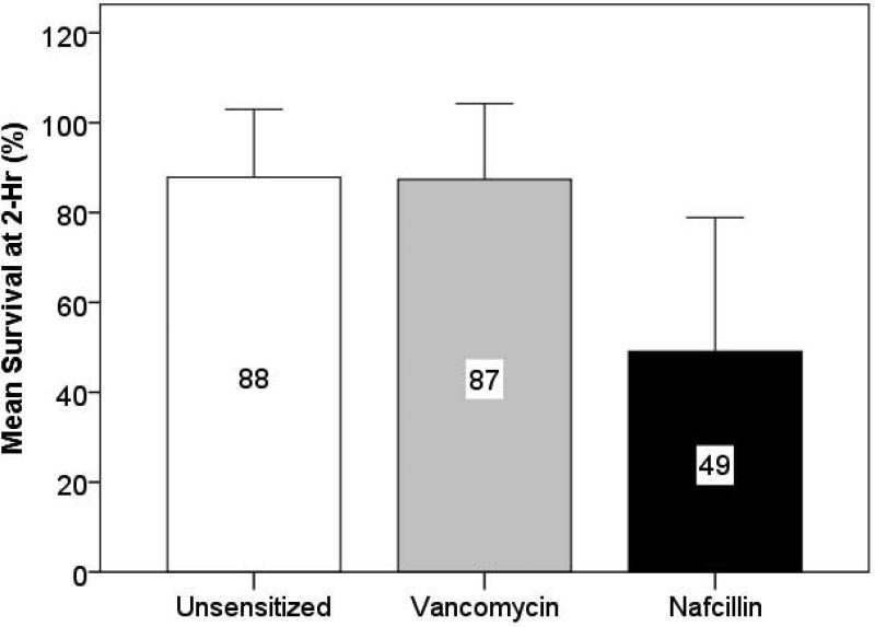 Figure 1A