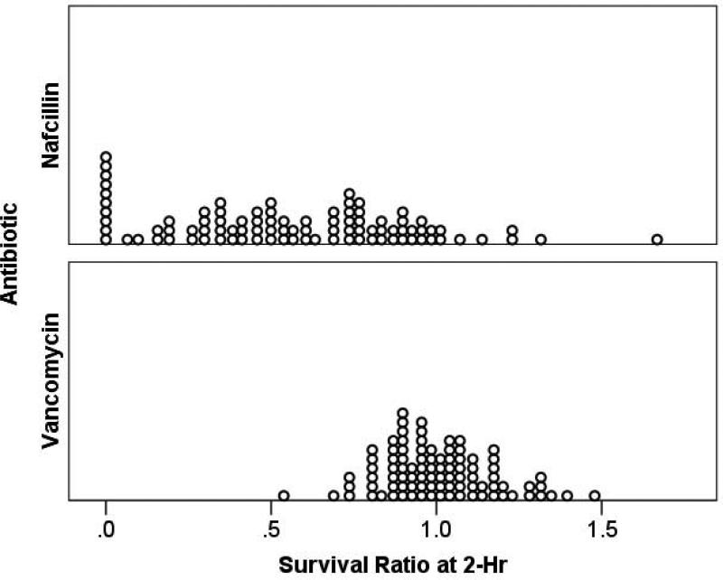 Figure 1B