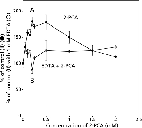 Fig. 9