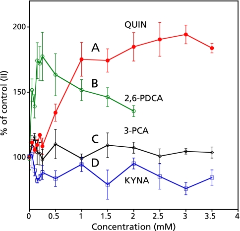 Fig. 10