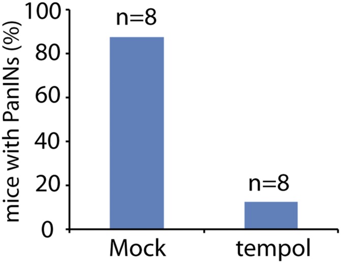 Fig. S3.