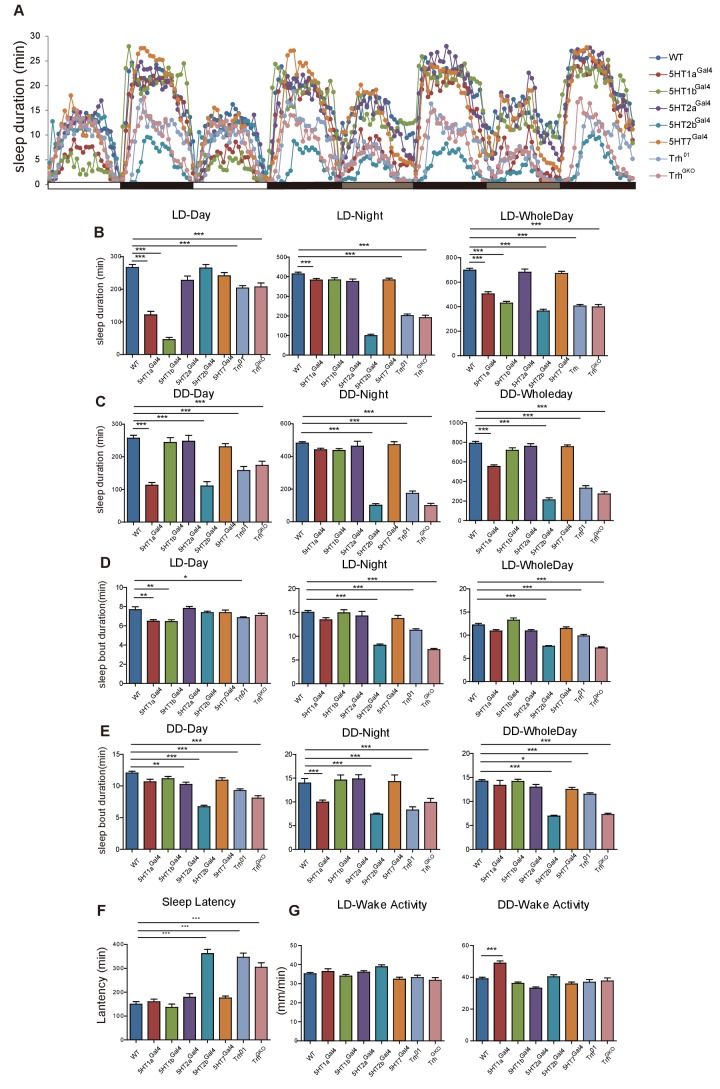 Figure 1—figure supplement 4.