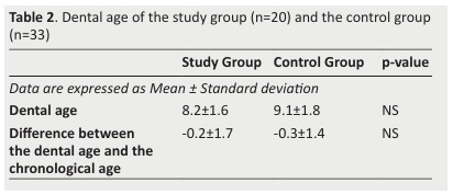 
Table 2. Dental age of the study group (n=20) and the control group
(n=33)
