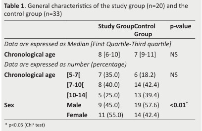 
Table 1. General characteristics of the study group (n=20) and the
control group (n=33)
