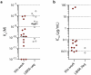 Extended Data Fig. 10