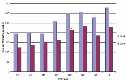 Figure 4)