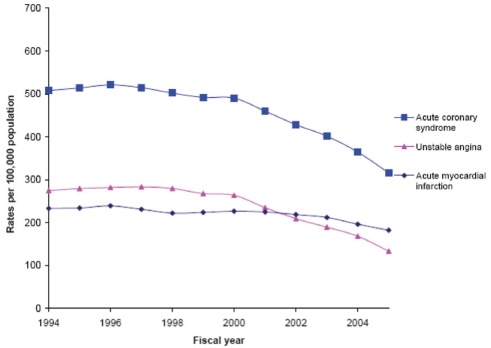 Figure 1)