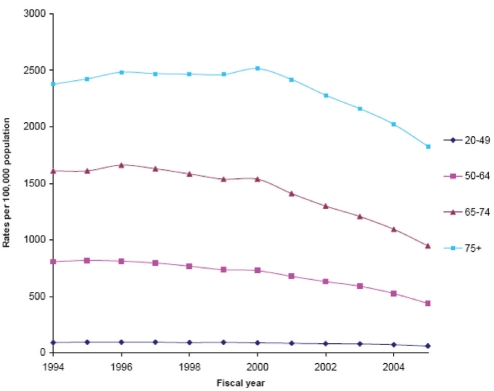 Figure 3)