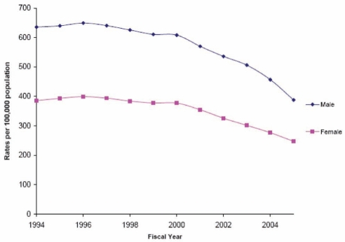 Figure 2)