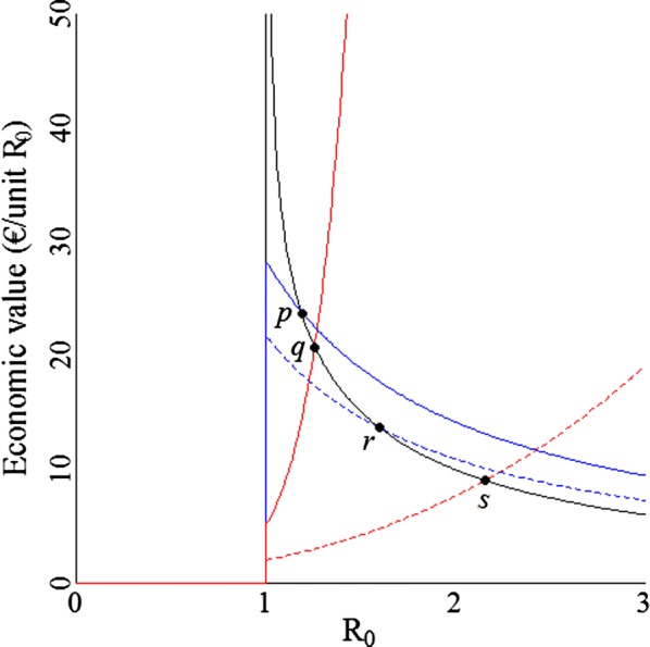 Fig. 3