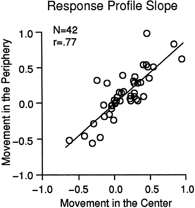 Fig. 9.