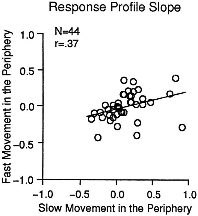 Fig. 11.