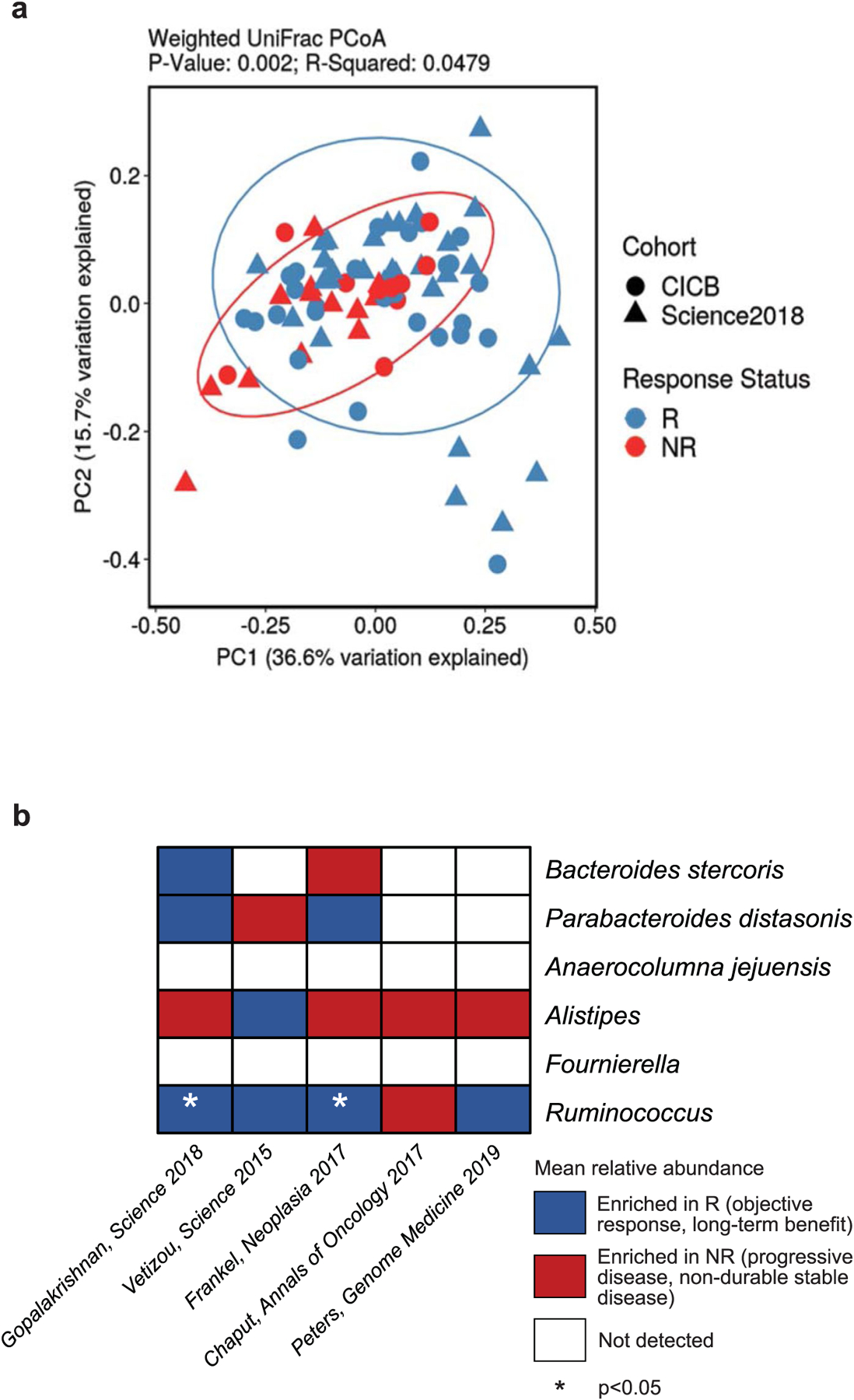 Extended Data Fig. 4 |