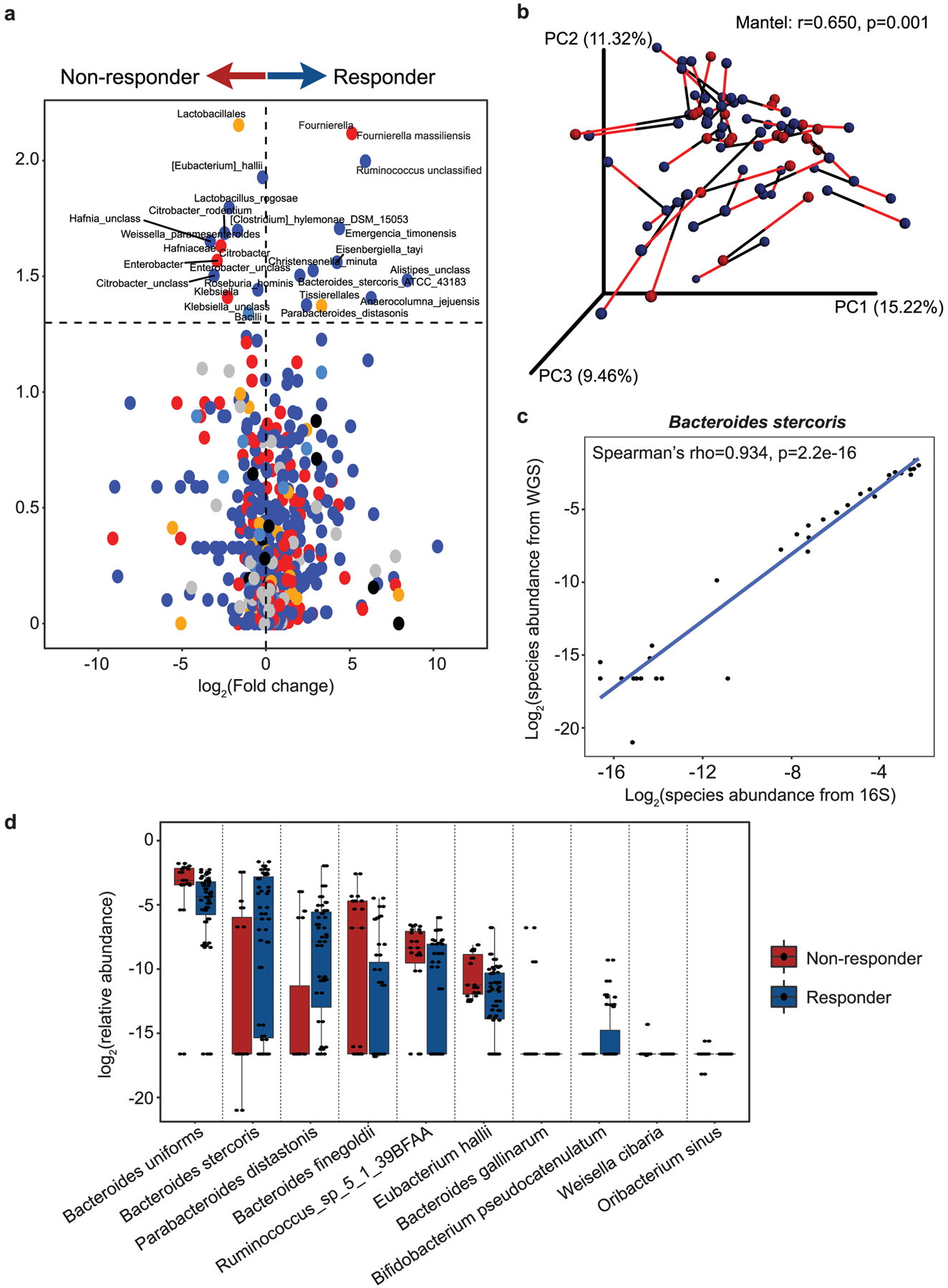 Extended Data Fig. 3 |