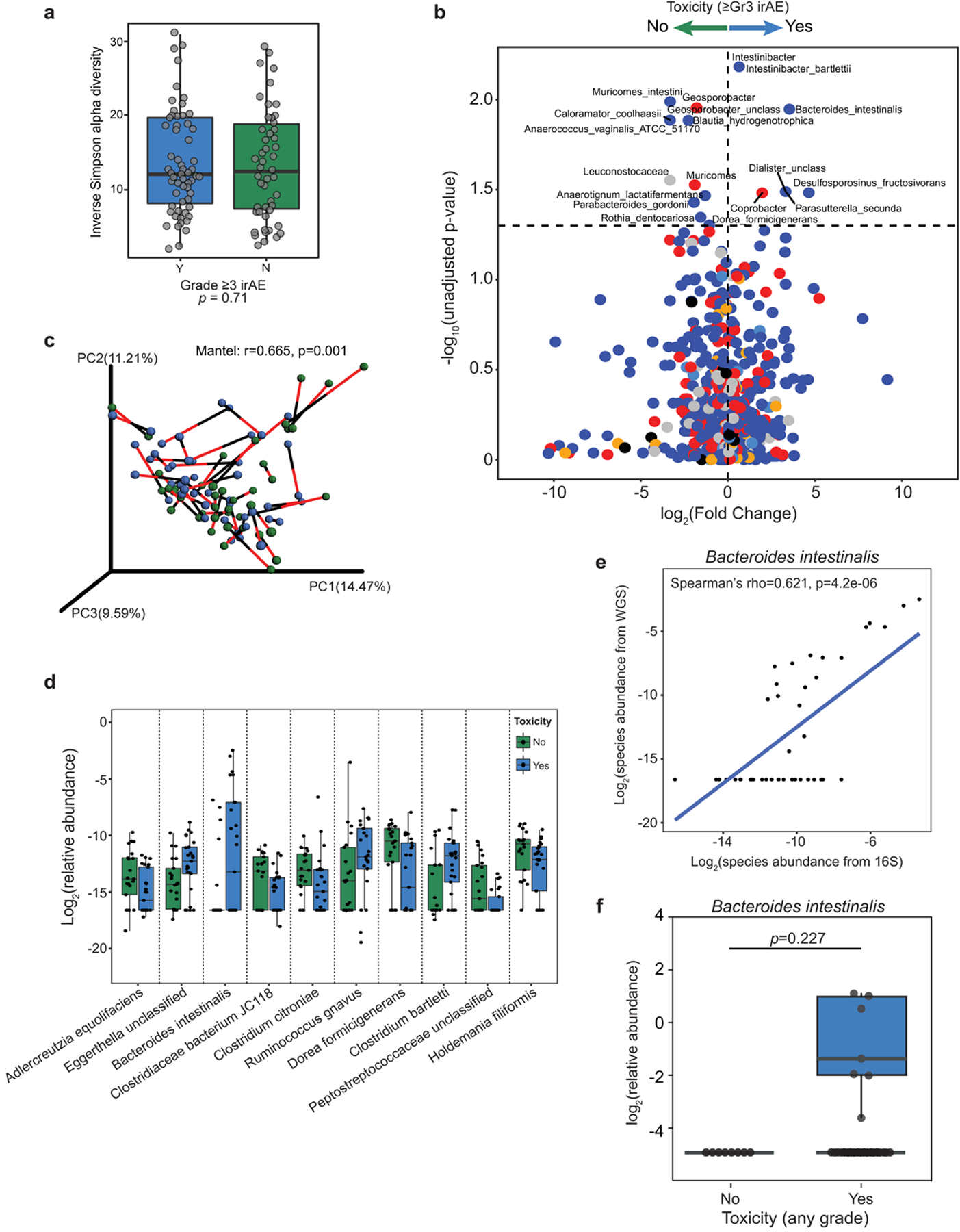 Extended Data Fig. 6 |