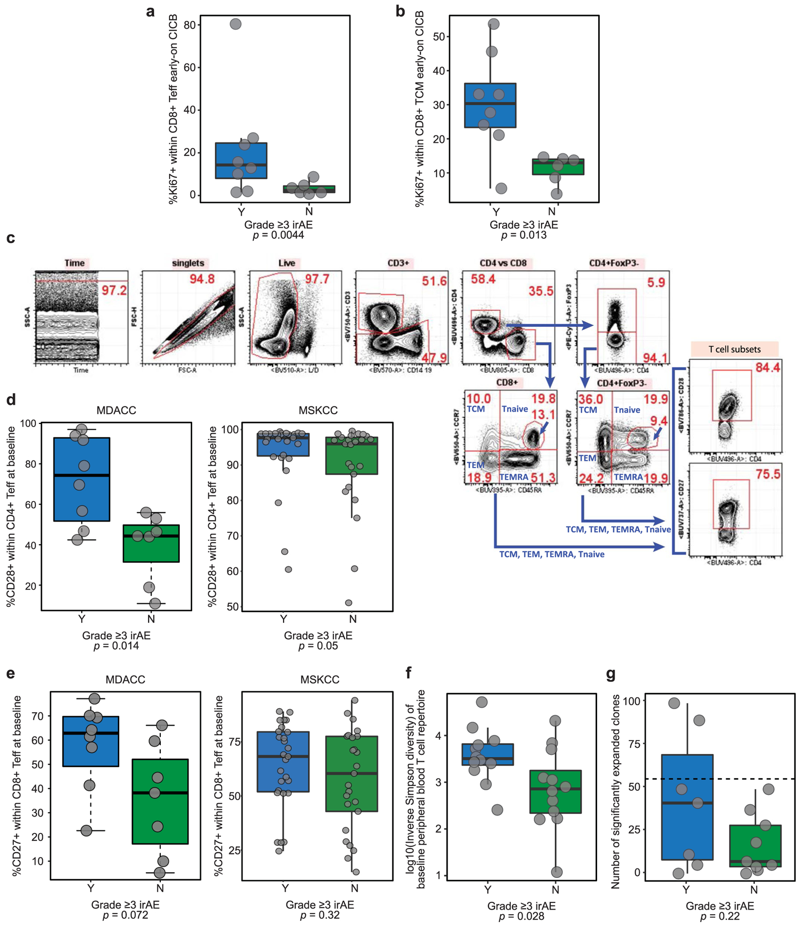 Extended Data Fig. 7 |