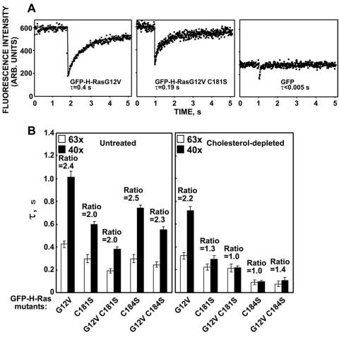 FIG. 4.