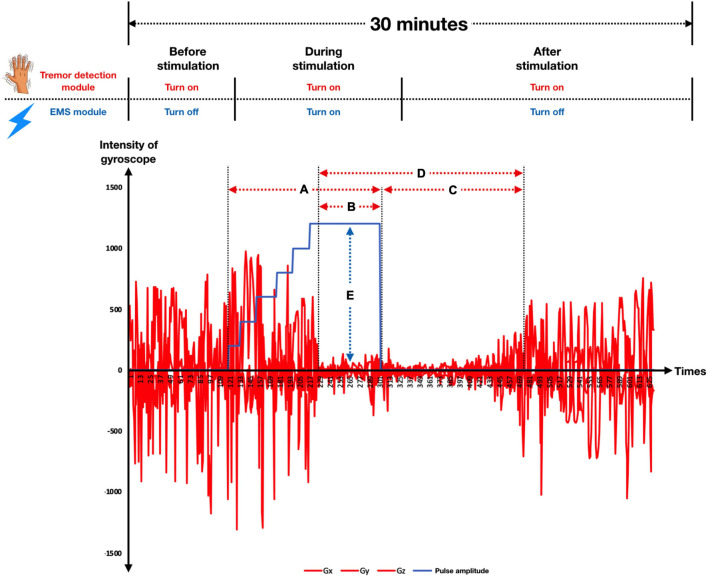 FIGURE 3