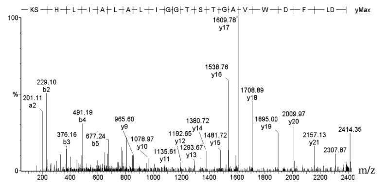 FIGURE 4