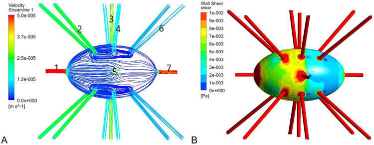 Figure 4: