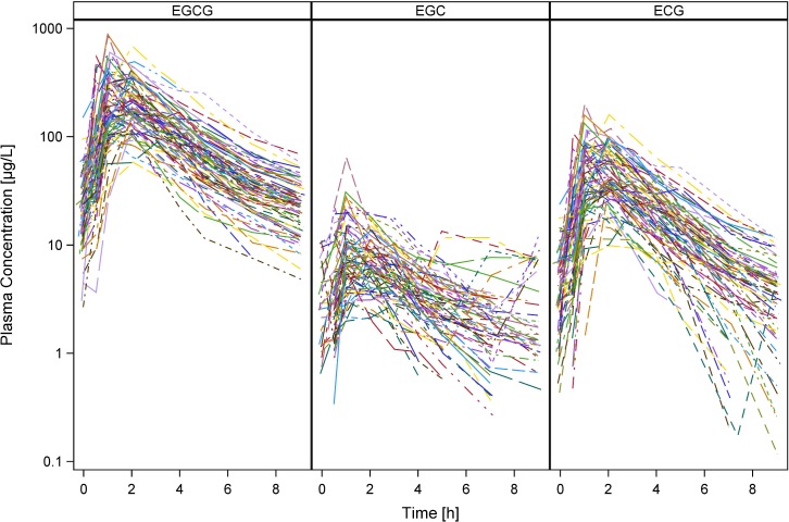 Fig 3